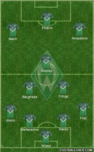 Werder Bremen Formation 2010