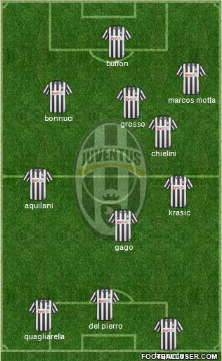 Juventus Formation 2010
