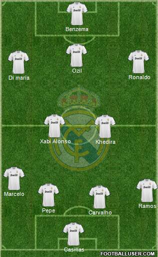 Real Madrid C.F. Formation 2010
