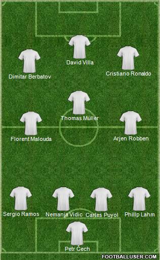 Dream Team Formation 2010