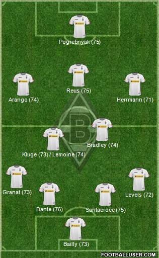 Borussia Mönchengladbach Formation 2010