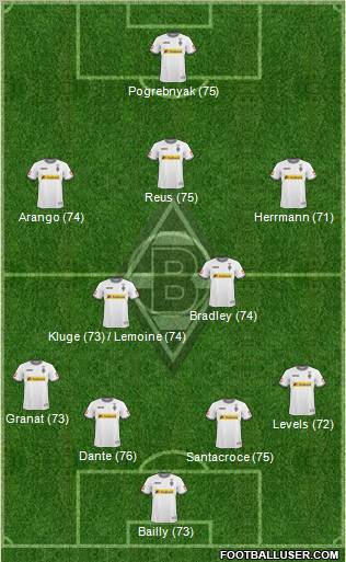 Borussia Mönchengladbach football formation