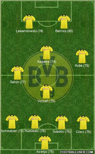 Borussia Dortmund Formation 2010
