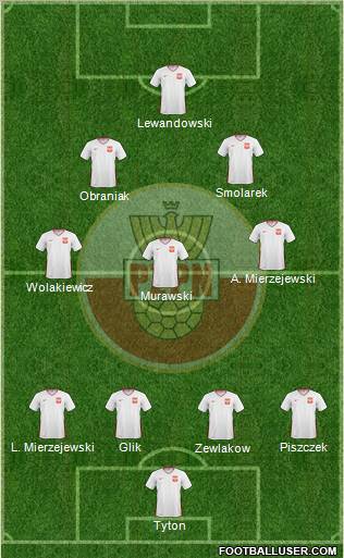 Poland Formation 2010