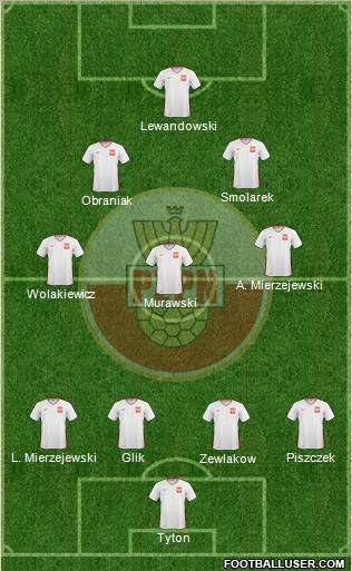 Poland 4-2-1-3 football formation