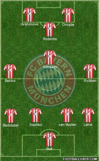 FC Bayern München 4-3-1-2 football formation