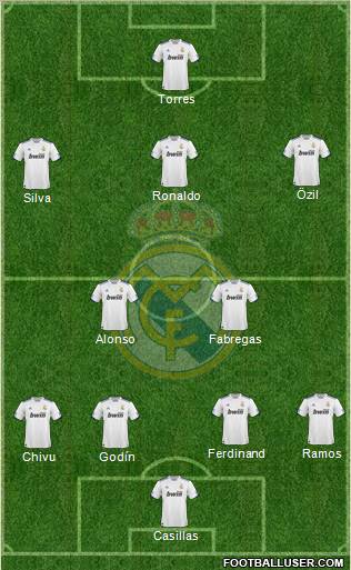 Real Madrid C.F. Formation 2010