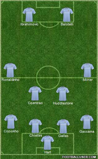 Manchester City 4-2-2-2 football formation