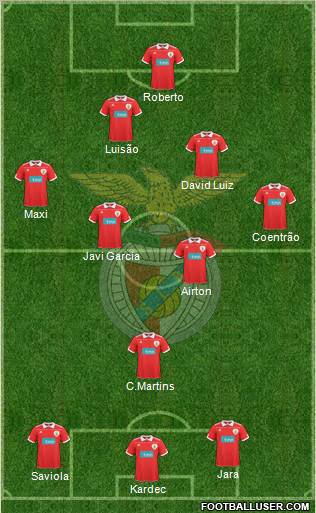 Sport Lisboa e Benfica - SAD Formation 2010