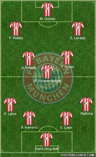 FC Bayern München 4-3-3 football formation