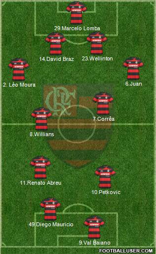 CR Flamengo 4-4-2 football formation