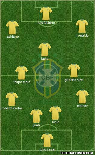 Brazil Formation 2010