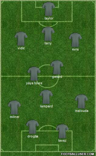 Europa League Team Formation 2010