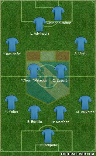 C Sporting Cristal S.A. football formation