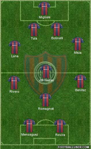 San Lorenzo de Almagro 4-4-2 football formation