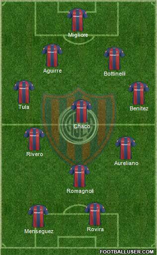 San Lorenzo de Almagro 4-3-1-2 football formation