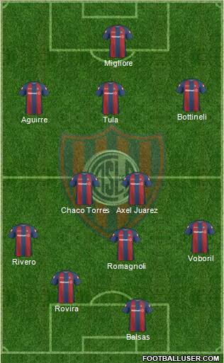 San Lorenzo de Almagro football formation