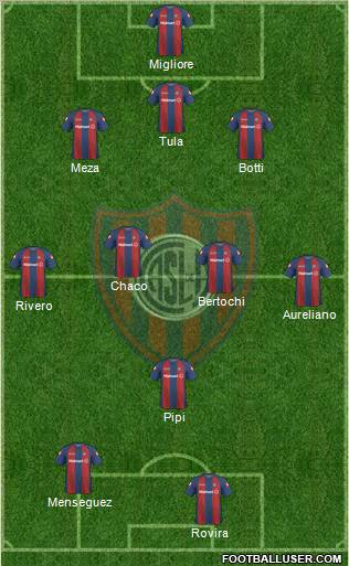 San Lorenzo de Almagro football formation