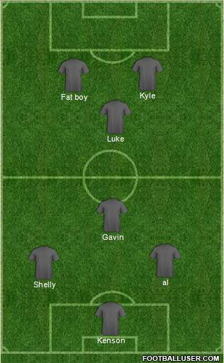 Champions League Team Formation 2010