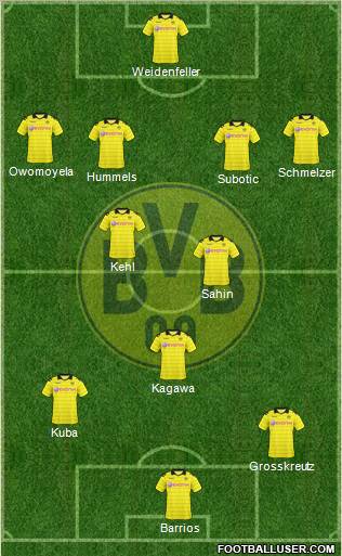 Borussia Dortmund Formation 2010