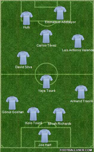 Manchester City Formation 2010