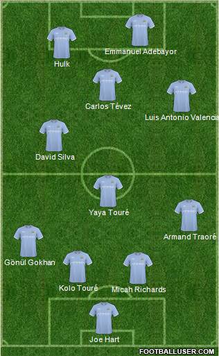 Manchester City football formation