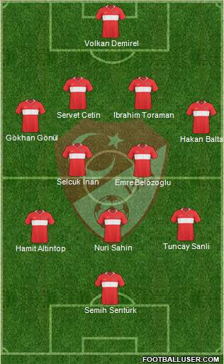 Turkey Formation 2010