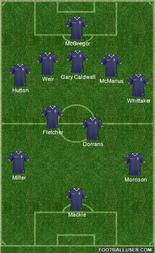 Scotland football formation