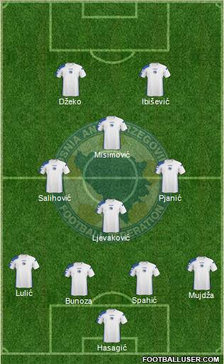 Bosnia and Herzegovina Formation 2010