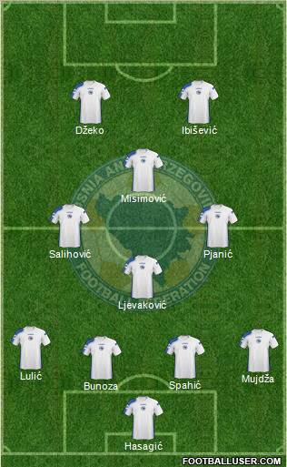 Bosnia and Herzegovina football formation