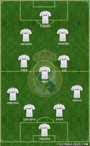Real Madrid C.F. Formation 2010