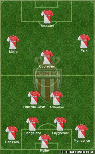 AS Monaco FC football formation