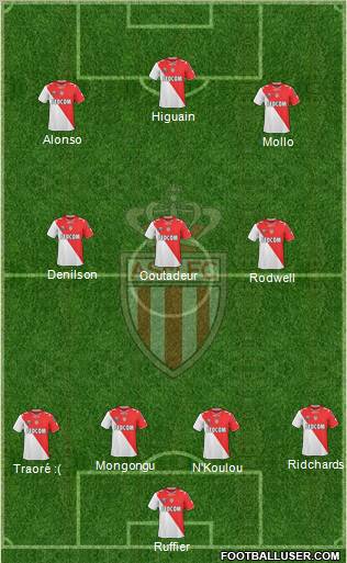 AS Monaco FC football formation