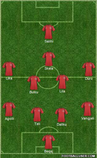 Albania Formation 2010