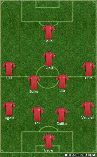 Albania football formation