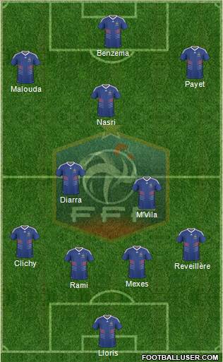 France Formation 2010