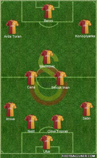 Galatasaray SK Formation 2010