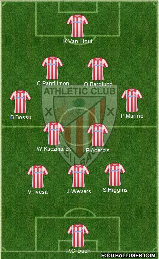 Athletic Club Formation 2010
