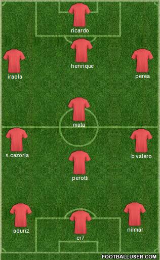 Fifa Team Formation 2010