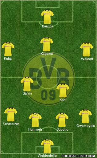 Borussia Dortmund Formation 2010