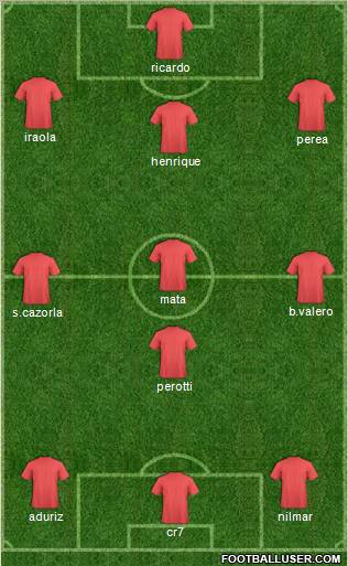 Europa League Team Formation 2010