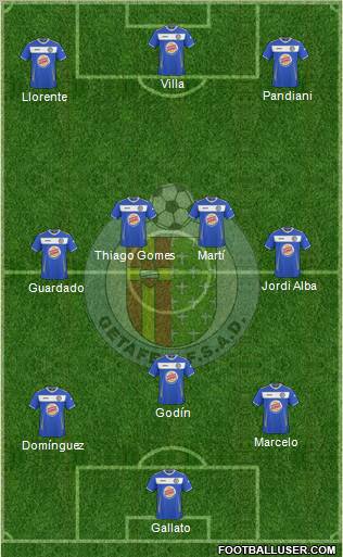 Getafe C.F., S.A.D. football formation