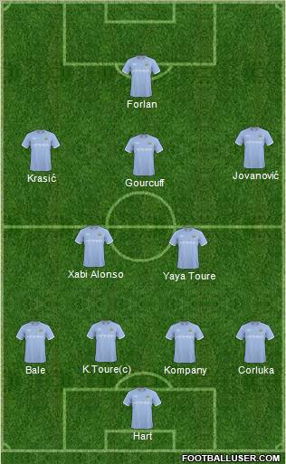Manchester City Formation 2010