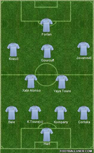 Manchester City football formation