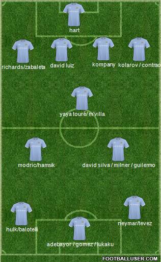 Manchester City Formation 2010