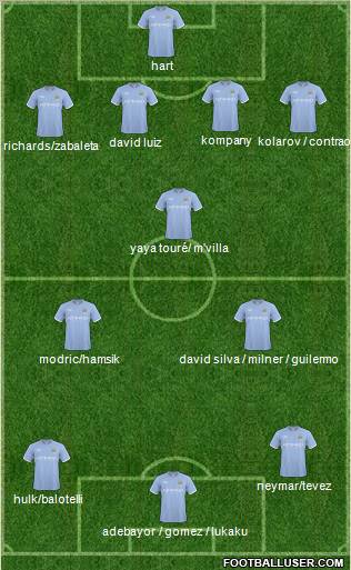 Manchester City 4-1-2-3 football formation