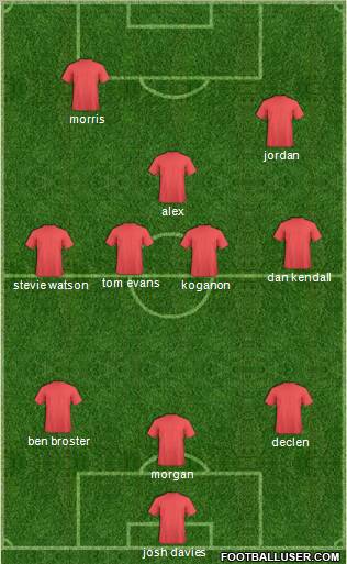 Fifa Team Formation 2010