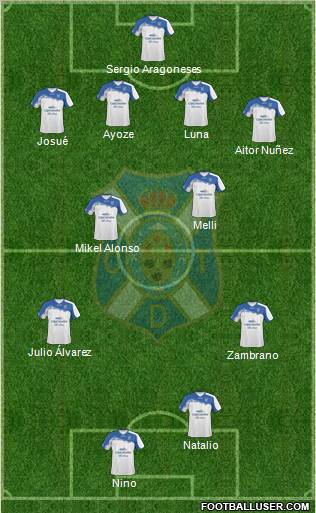 C.D. Tenerife S.A.D. football formation