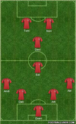 Albania Formation 2010