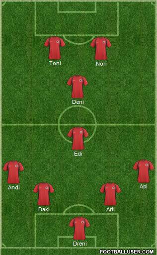 Albania football formation